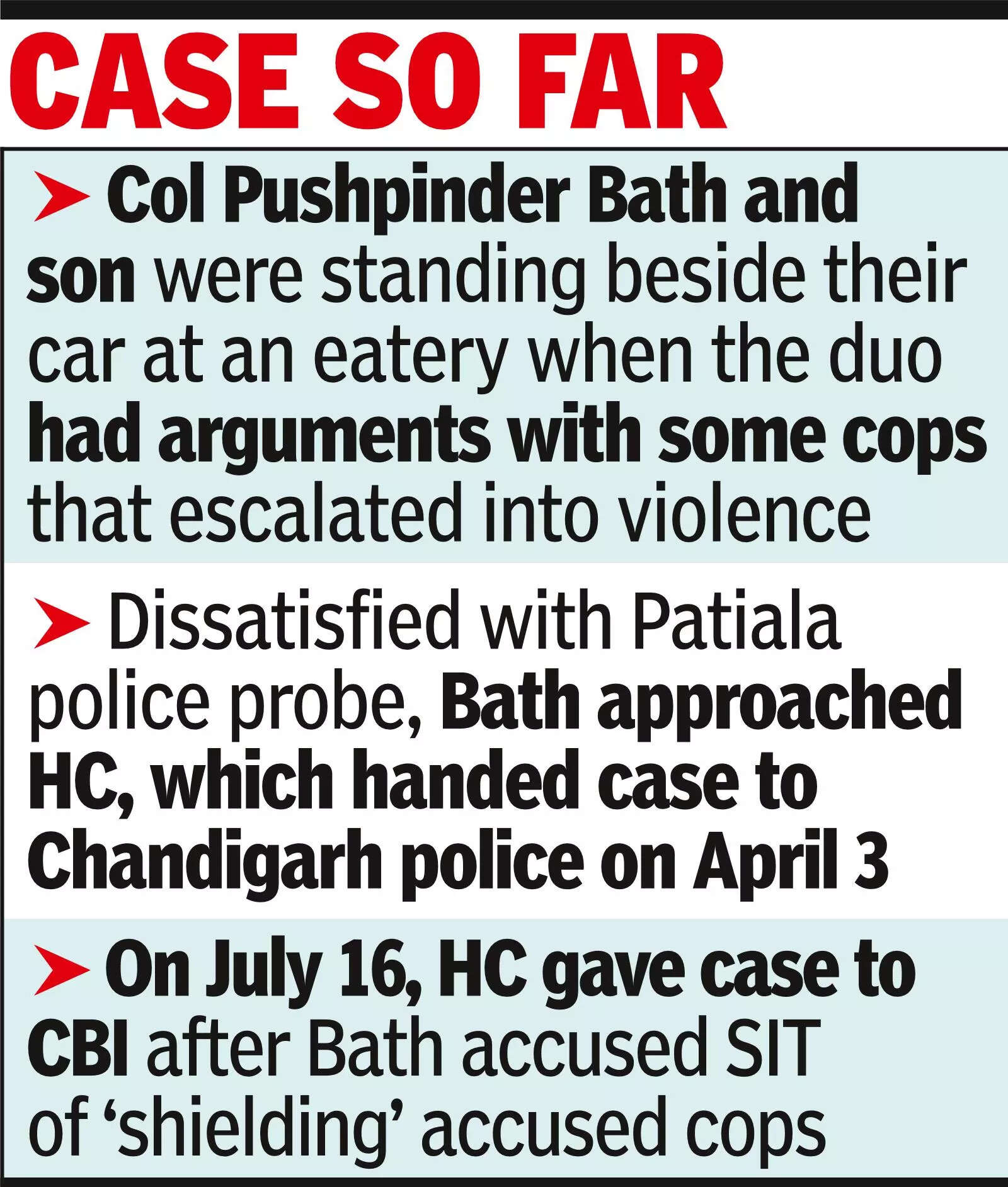 Colonel assault case: CBI drops murder bid charge; SIT accused of ‘shielding’ policemen | India News